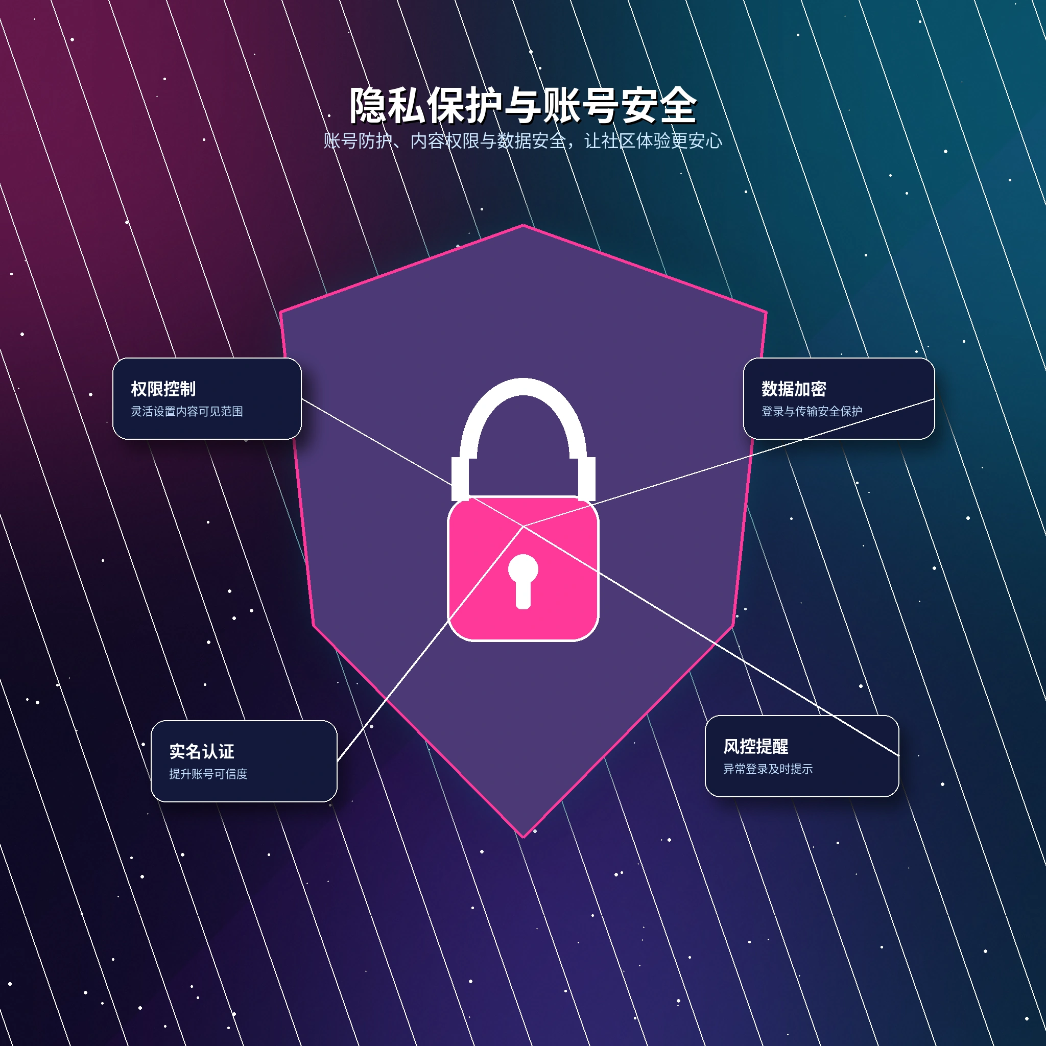 17c个人隐私保护说明